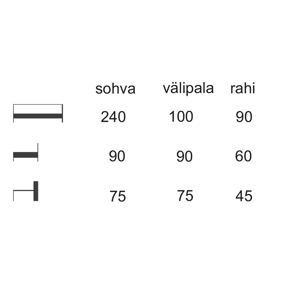 Coco-sohvan mittapiirustukset
