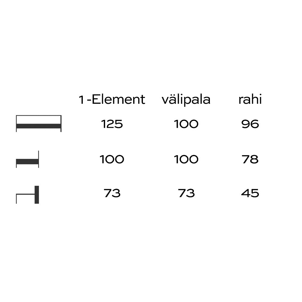 Element-modulisohvan mittapiirustus