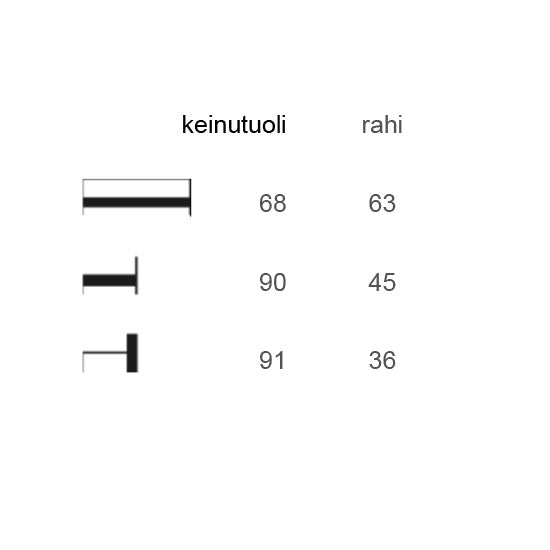 Jazz-keinutuolin mittapiirustus